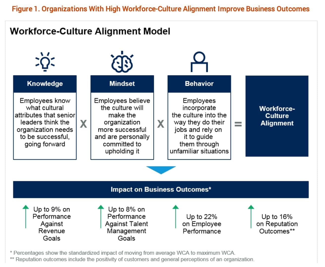 Gamified Employee Management - Enterprise Software Project - Screenshot 3 - Remote Consultant